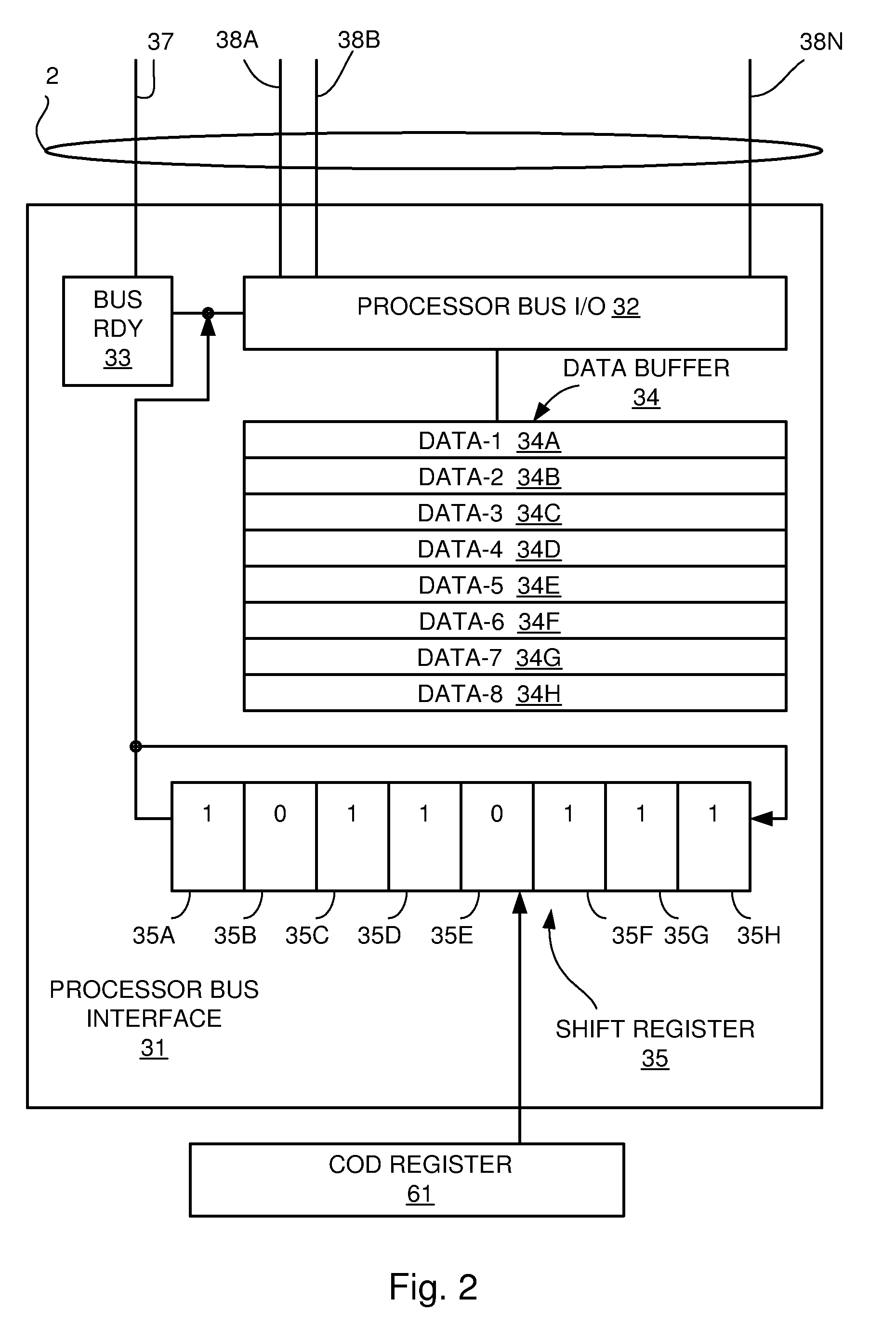 Capacity on Demand Using Signaling Bus Control