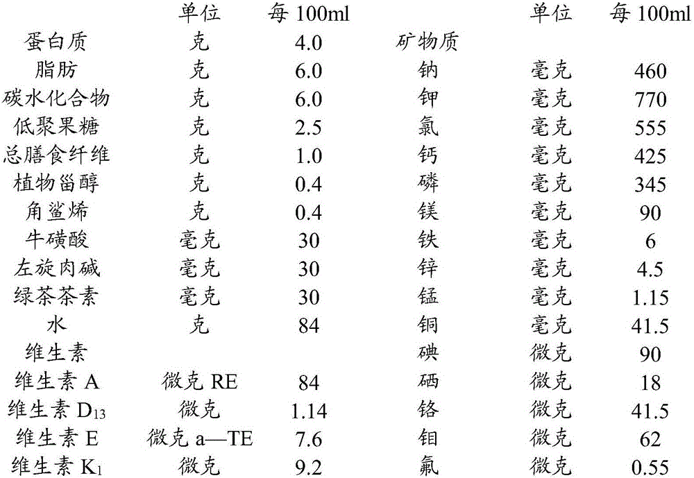 Enteral nutrient preparation and preparation method thereof