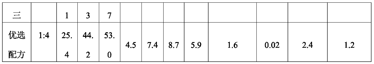 Ultra-thin layer repairing agent and construction technology thereof