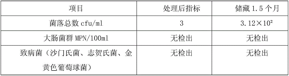 Lotus root juice with heart-clearing and wine-tranquilizing effects and preparation method thereof