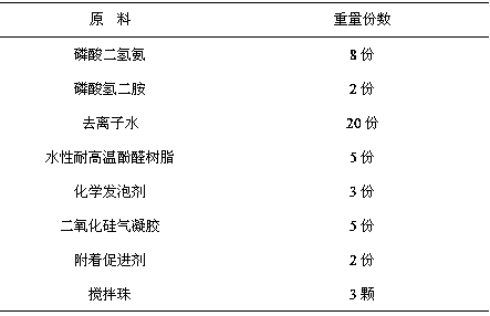 Preparation method for fire-retardant heat-insulating foam spray used for fire emergency escape