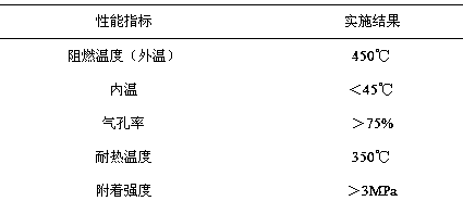 Preparation method for fire-retardant heat-insulating foam spray used for fire emergency escape