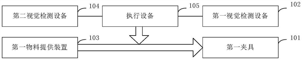 Assembly system, assembly method and production line based on vision positioning