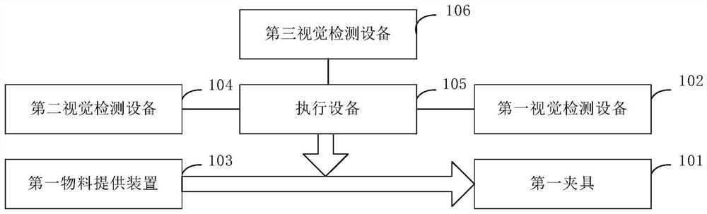 Assembly system, assembly method and production line based on vision positioning