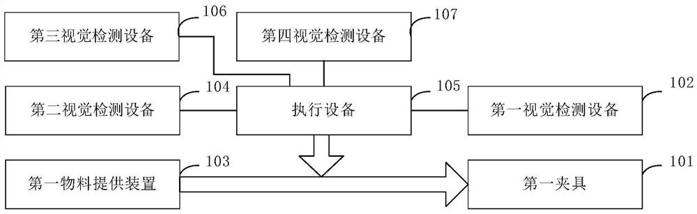 Assembly system, assembly method and production line based on vision positioning