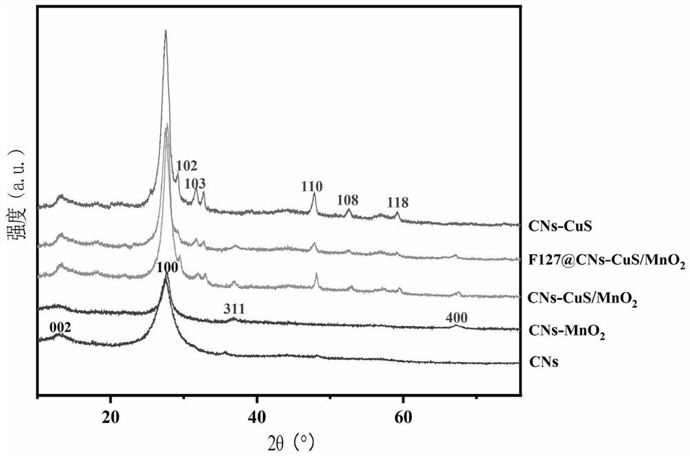 Composite nano-material for photodynamic and photo-thermal combined treatment as well as preparation method and application of composite nano-material