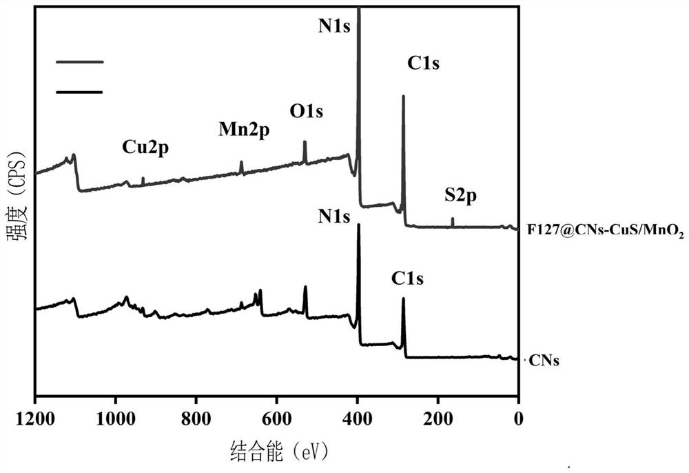 Composite nano-material for photodynamic and photo-thermal combined treatment as well as preparation method and application of composite nano-material