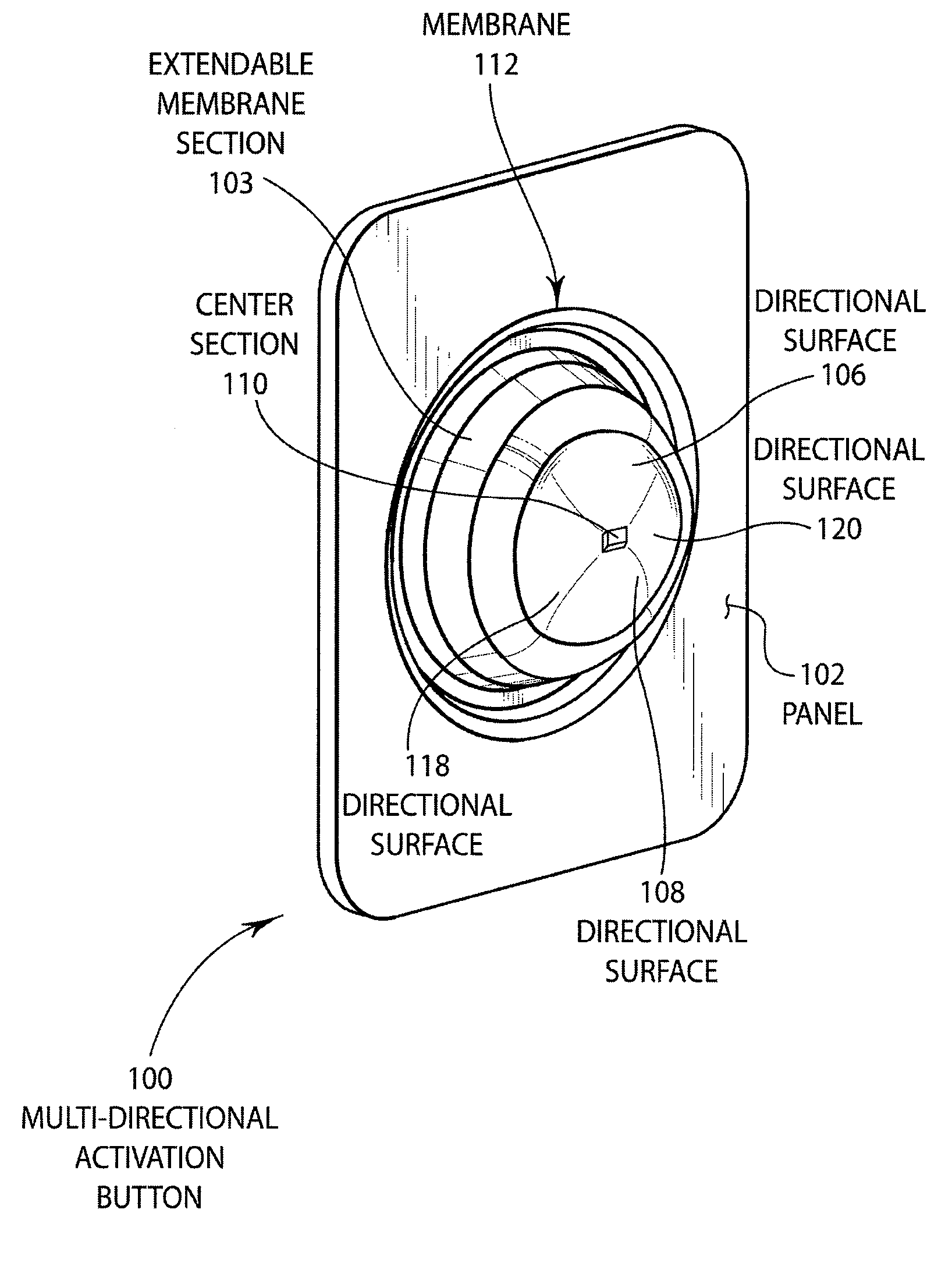 Multi-directional activation button