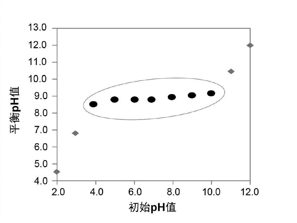 Chemical luminous sensor and method for detecting glucose by employing chemical luminous sensor