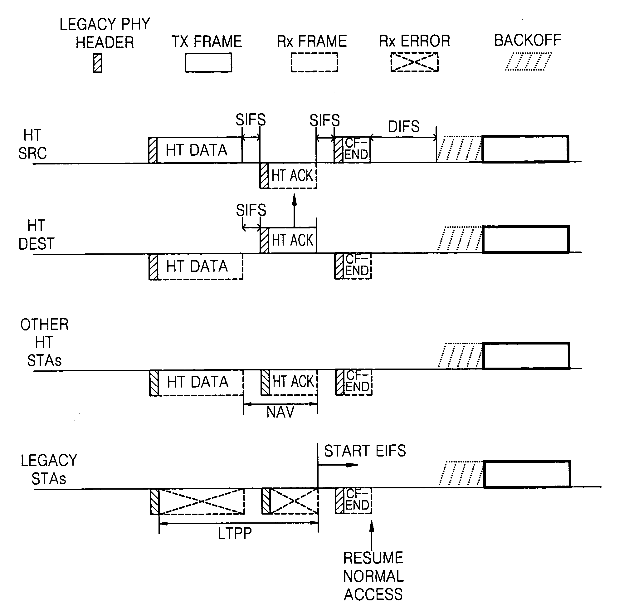 Method and apparatus for transmitting data frame using channel bonding in wireless LAN