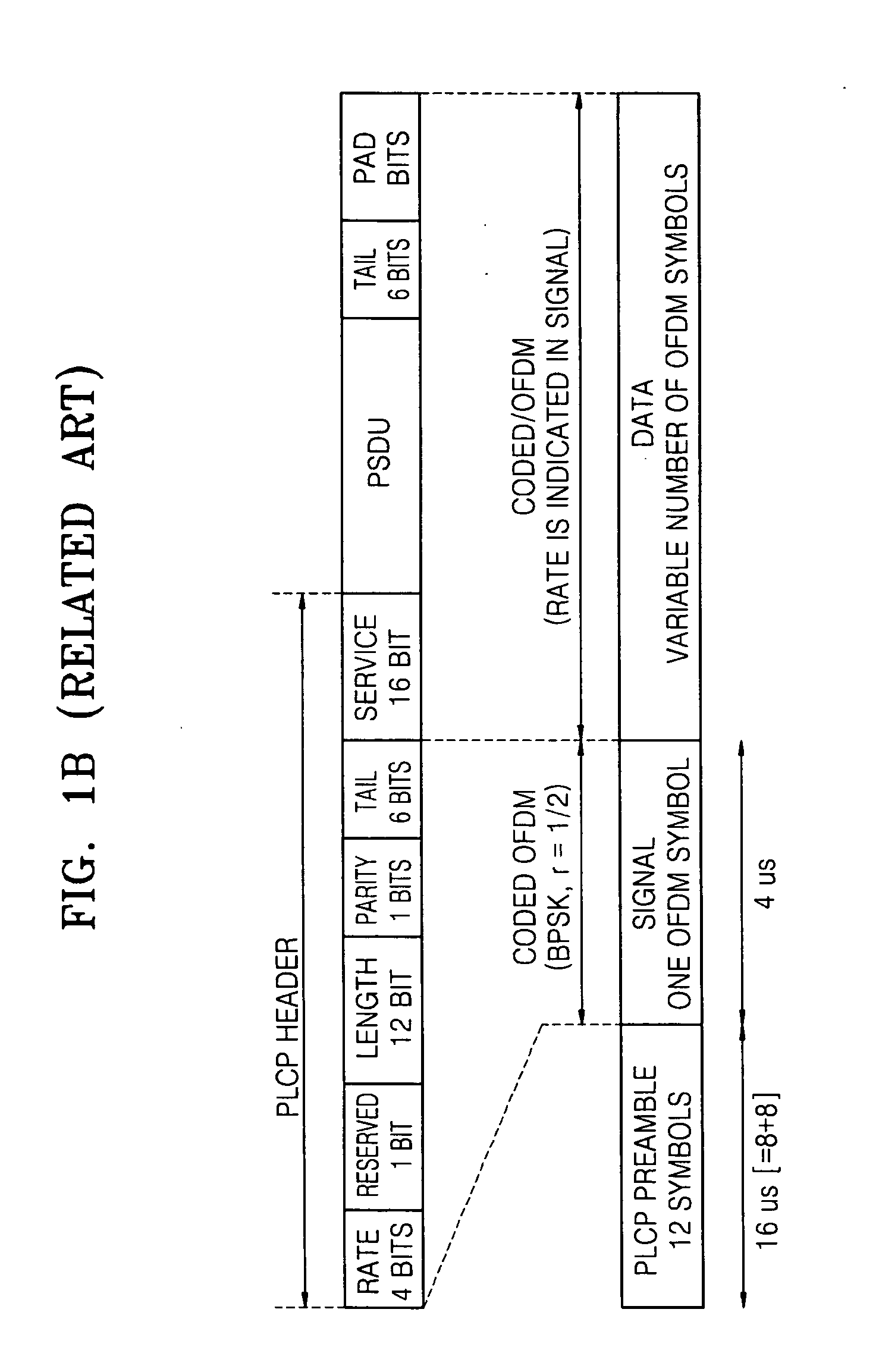 Method and apparatus for transmitting data frame using channel bonding in wireless LAN