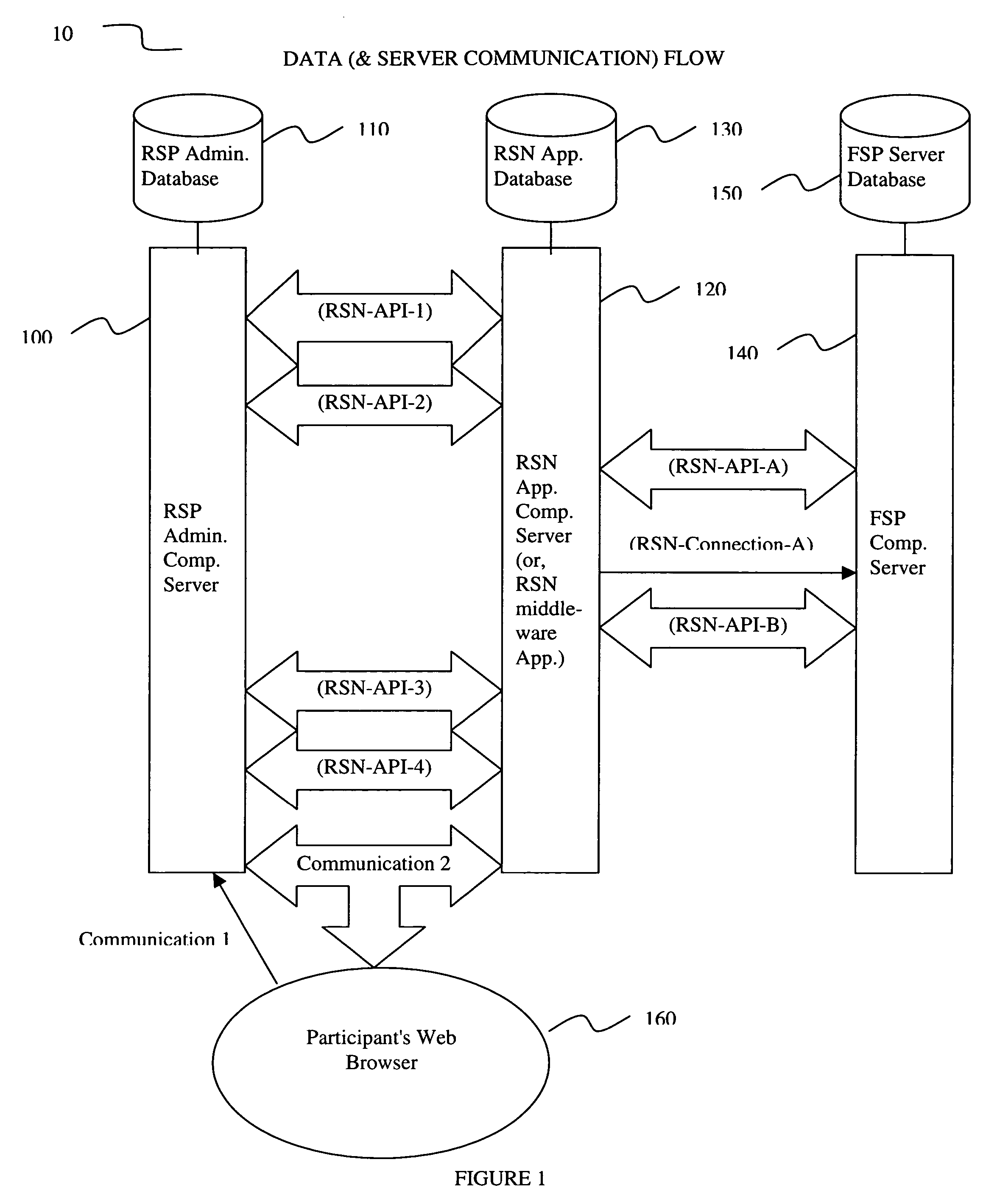 Rollover solutions