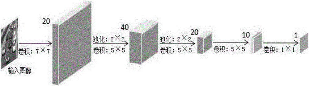 Deep convolution neural network-based traffic flow density estimation method