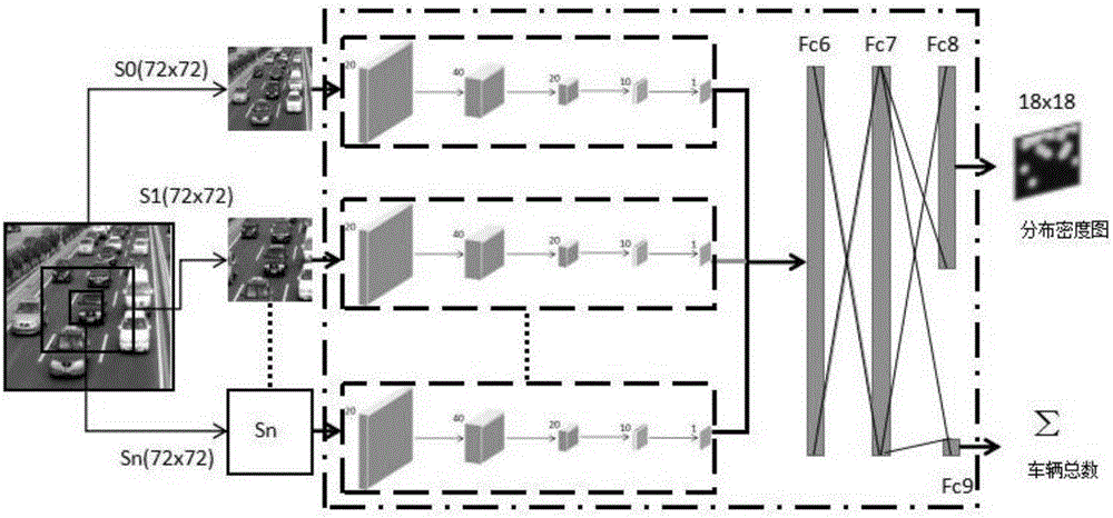 Deep convolution neural network-based traffic flow density estimation method