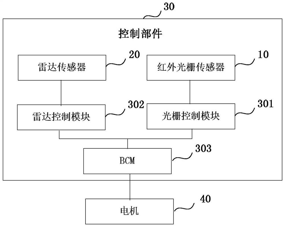 Car window control device, car window and car