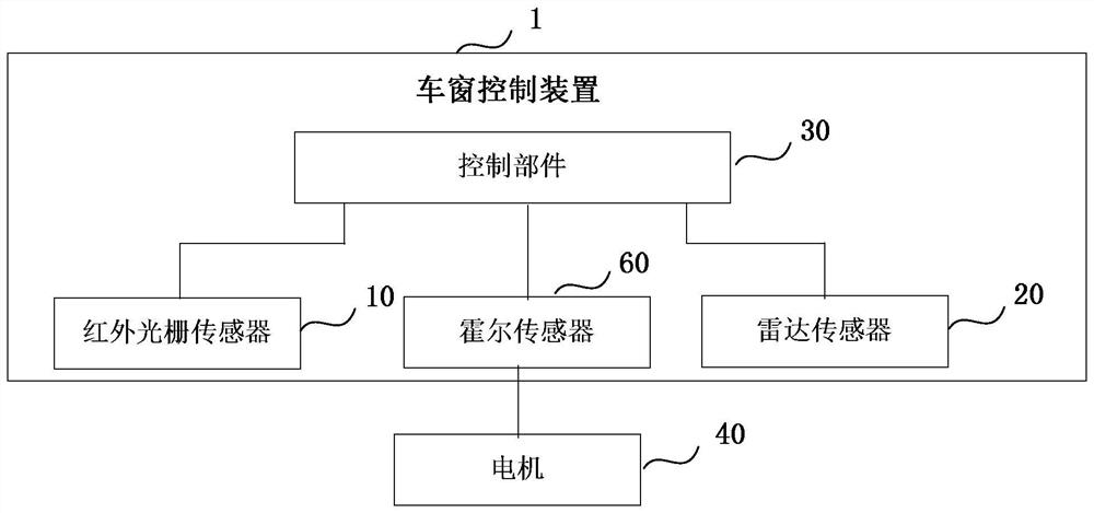 Car window control device, car window and car