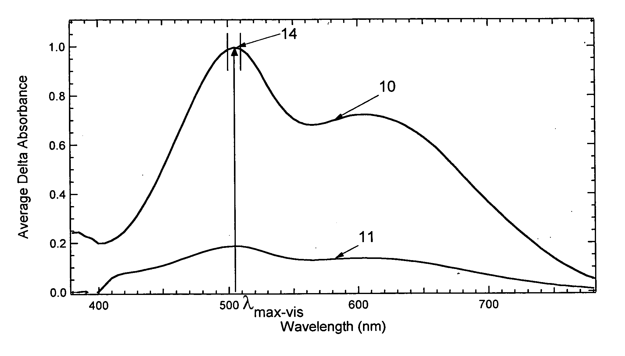 Polarizing, photochromic devices and methods of making the same