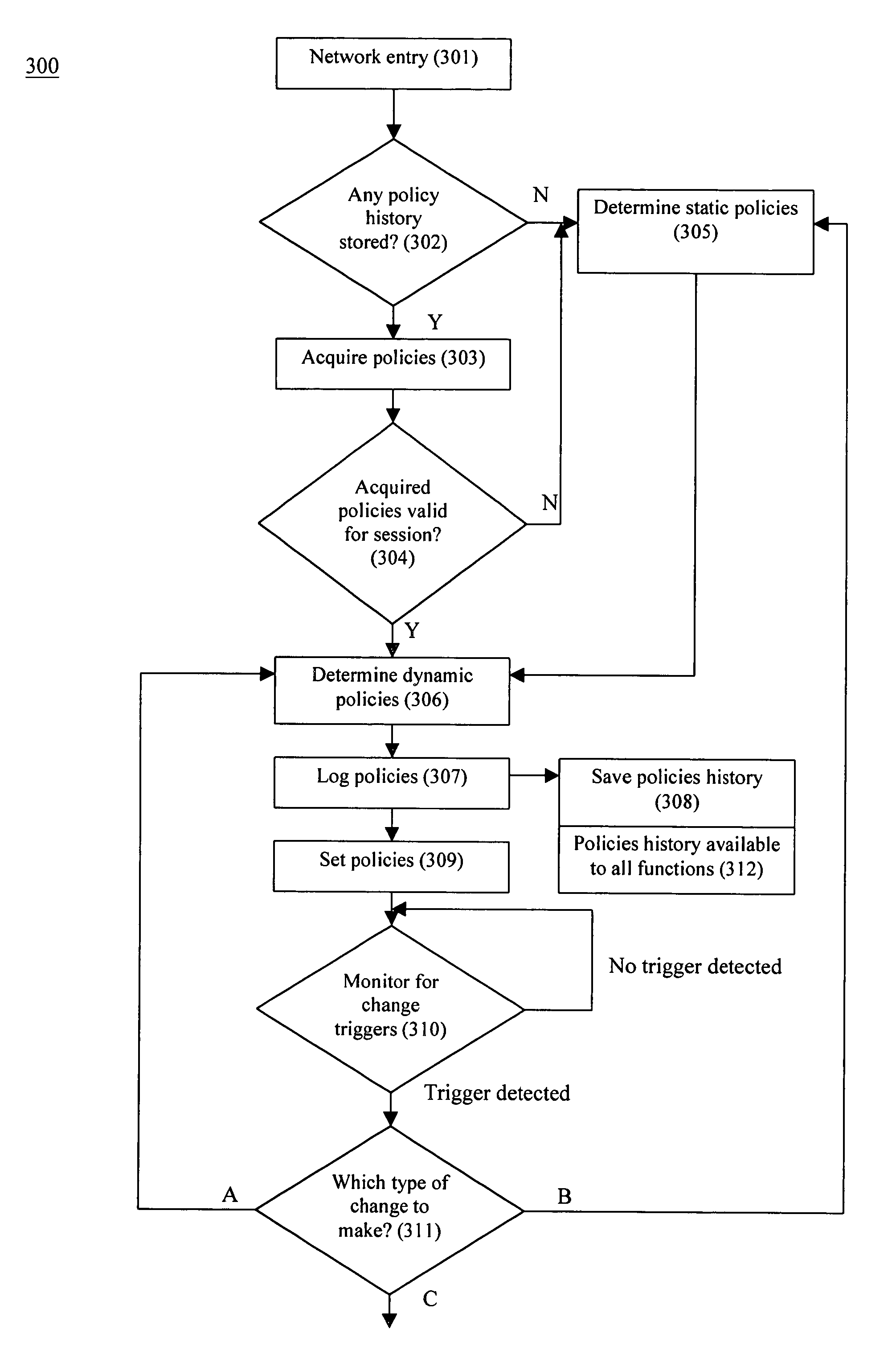 System and method for dynamic network policy management