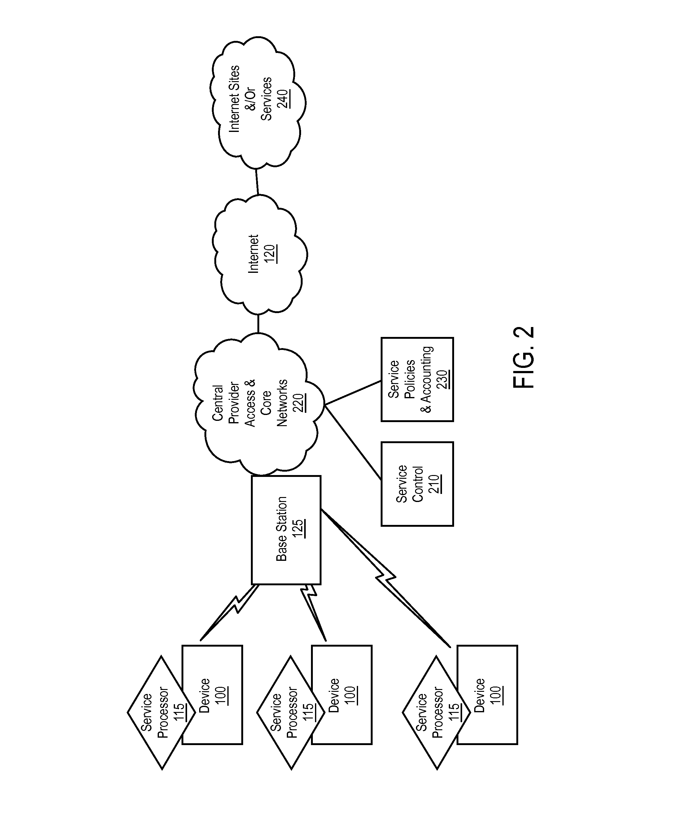 End user device that secures an association of application to service policy with an application certificate check