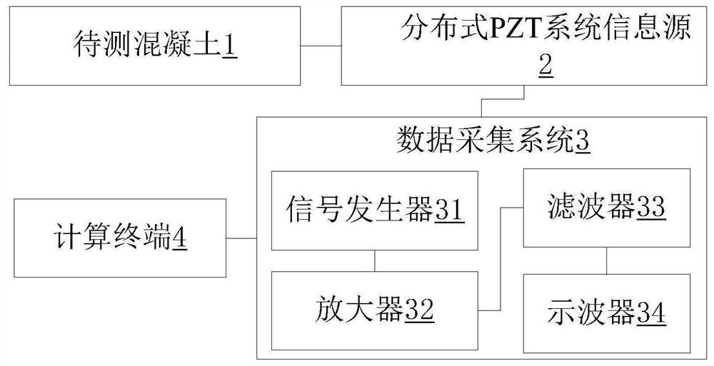 Quantitative detection method for absolute size of concrete crack based on Rayleigh wave energy attenuation