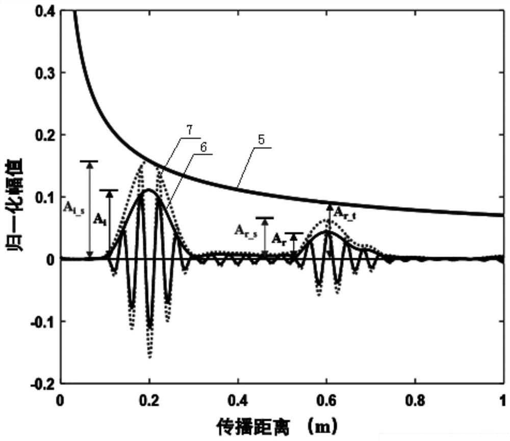 Quantitative detection method for absolute size of concrete crack based on Rayleigh wave energy attenuation