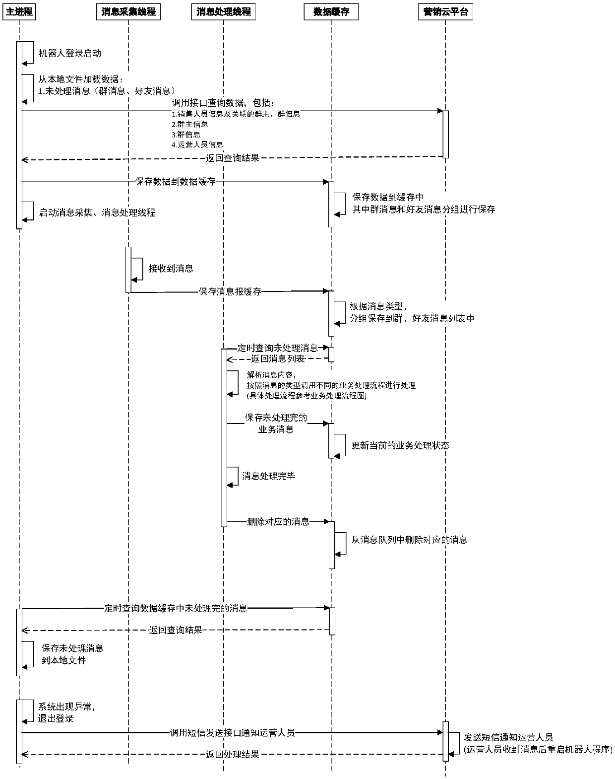 User order placement service system based on semantic analysis