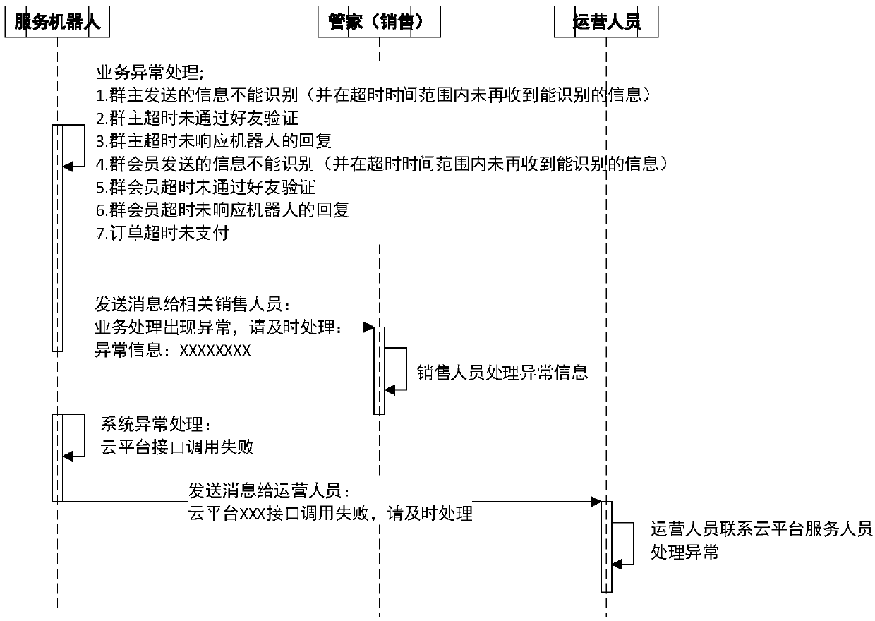 User order placement service system based on semantic analysis