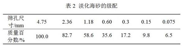 Oyster shell powder desalted sea sand AC-20 asphalt mixture and preparation method thereof