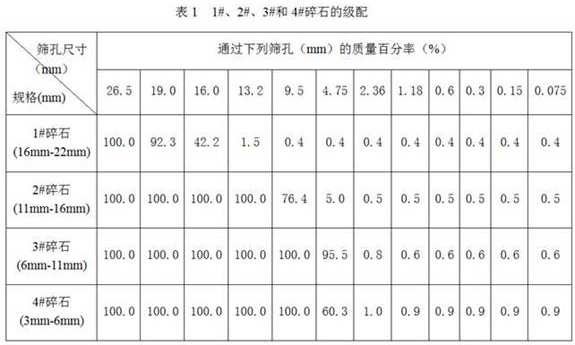 Oyster shell powder desalted sea sand AC-20 asphalt mixture and preparation method thereof