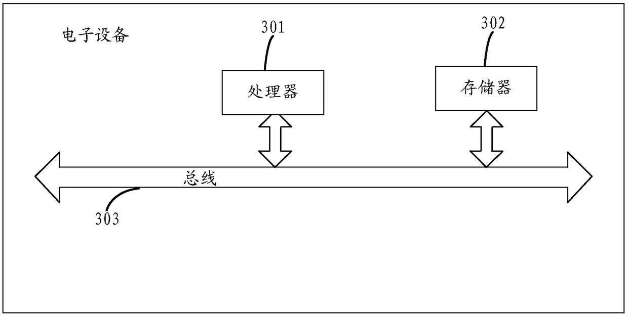 Method and device for processing temporal-auricular image