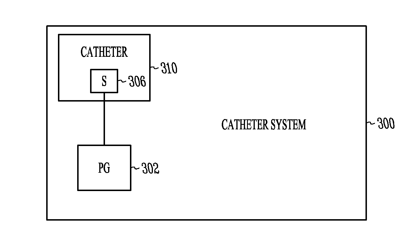 Integrated catheter and pulse generator systems and methods