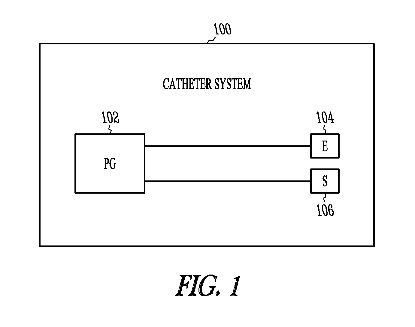 Integrated catheter and pulse generator systems and methods