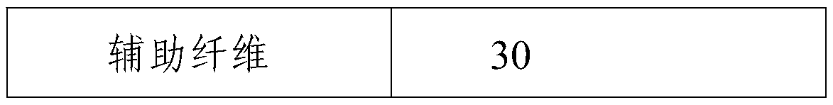 Electromagnetic shielding material based on silver fibers and stainless steel fibers and preparation method thereof