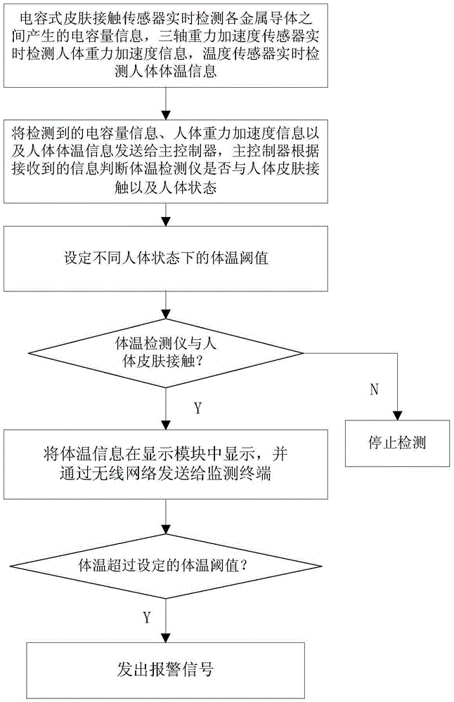 Body temperature monitoring method and body temperature monitoring system