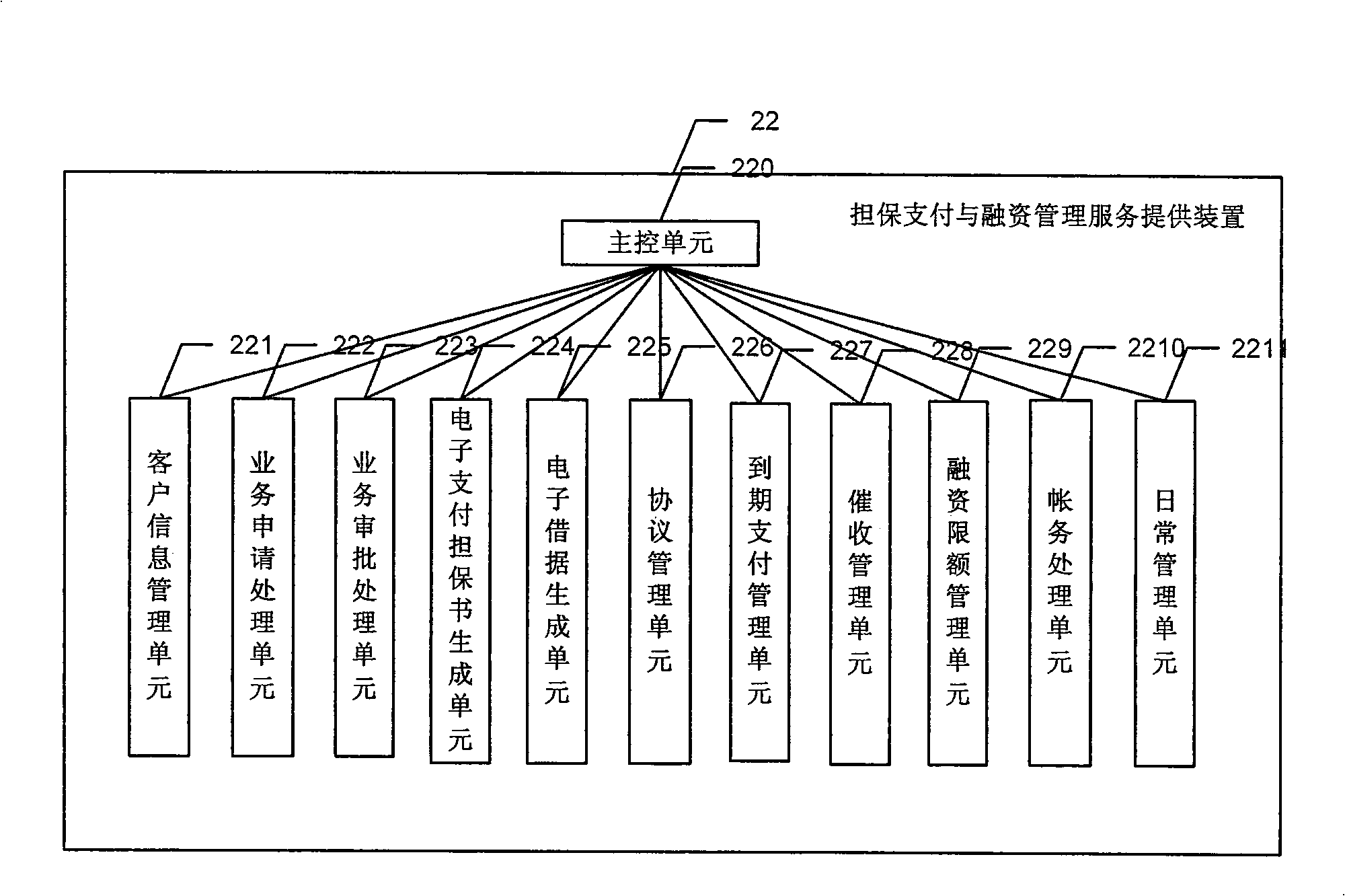 System and method for implementing internet trade guarantee payment and financing