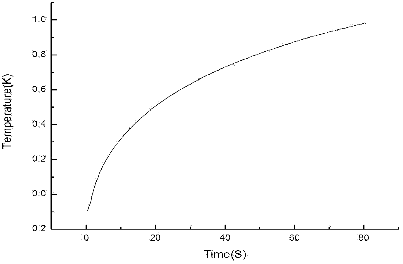 Method for preparing SiO2 aerogel heat insulating composite through adhesive slip casting