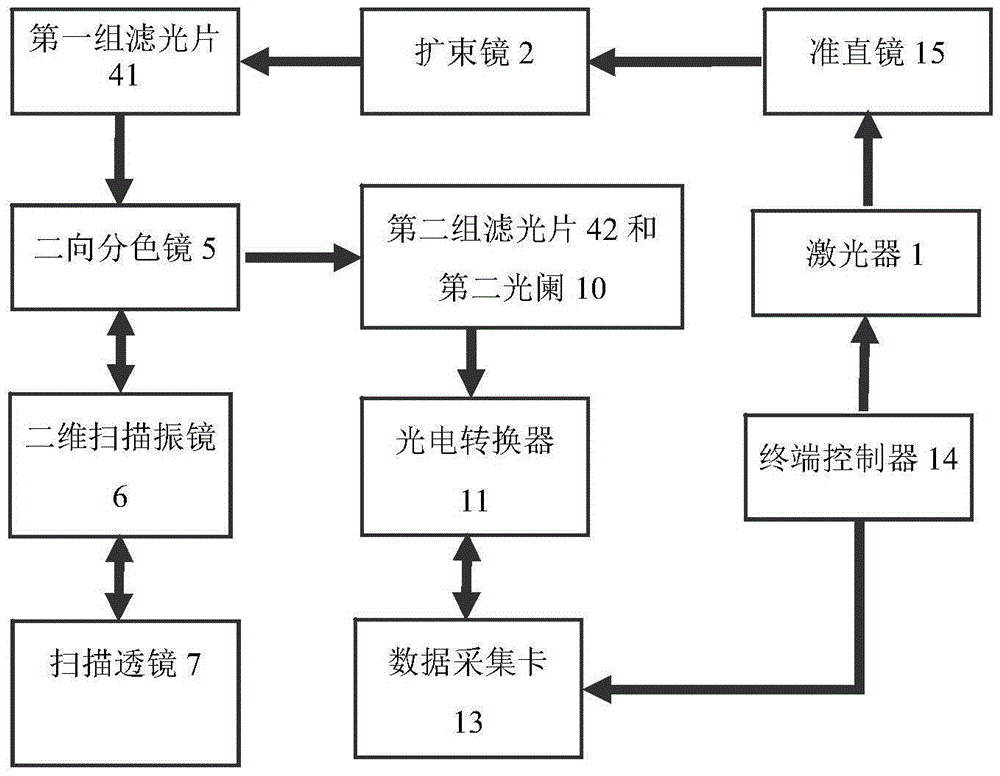 Trace amount microorganism quick detection system