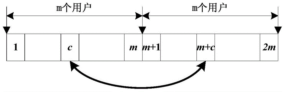 Superposition coding and orthogonal multiplexing combined downlink multiuser transmission method