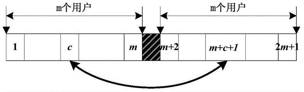 Superposition coding and orthogonal multiplexing combined downlink multiuser transmission method