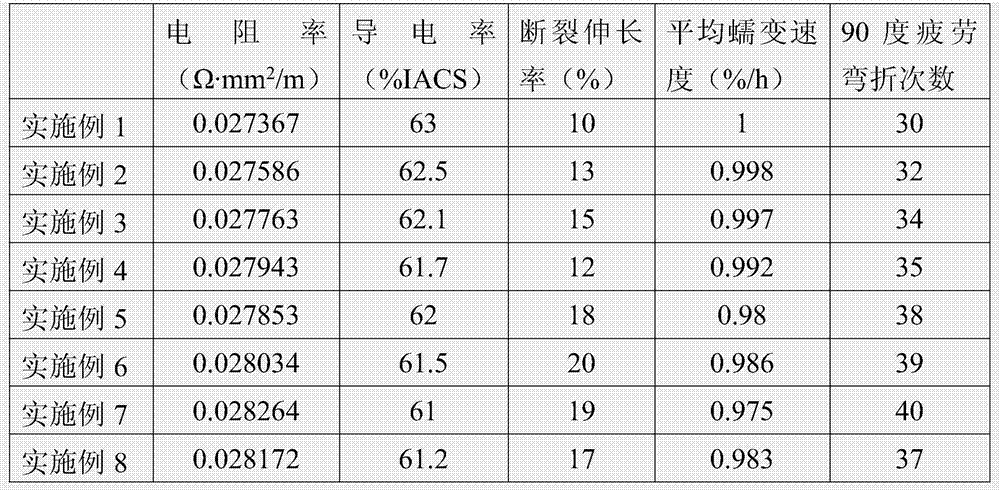 Al-Fe-Mg aluminum alloy for coal mine cable and aluminum alloy cable