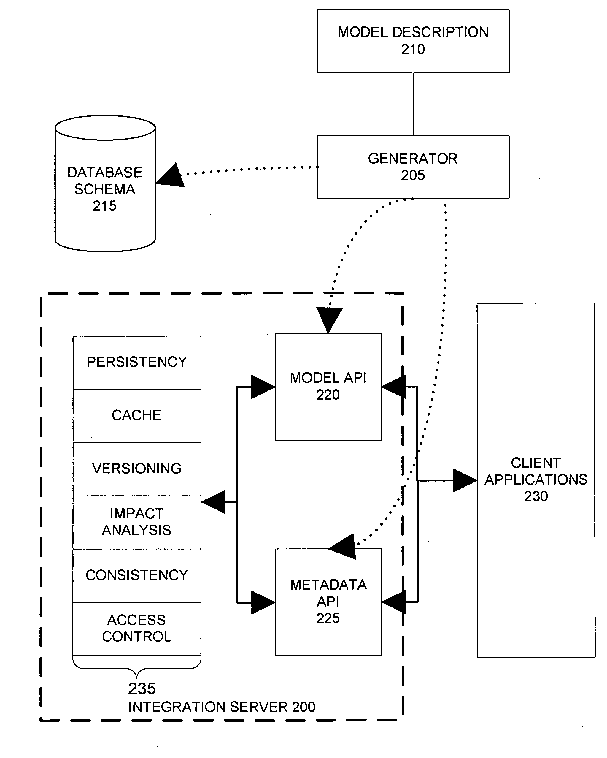 Object relational mapping layer