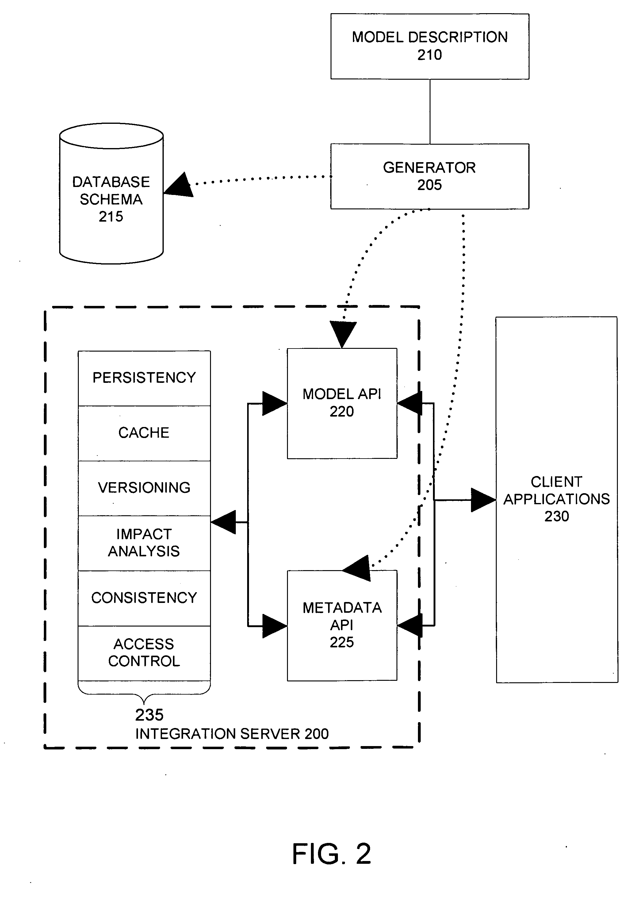 Object relational mapping layer