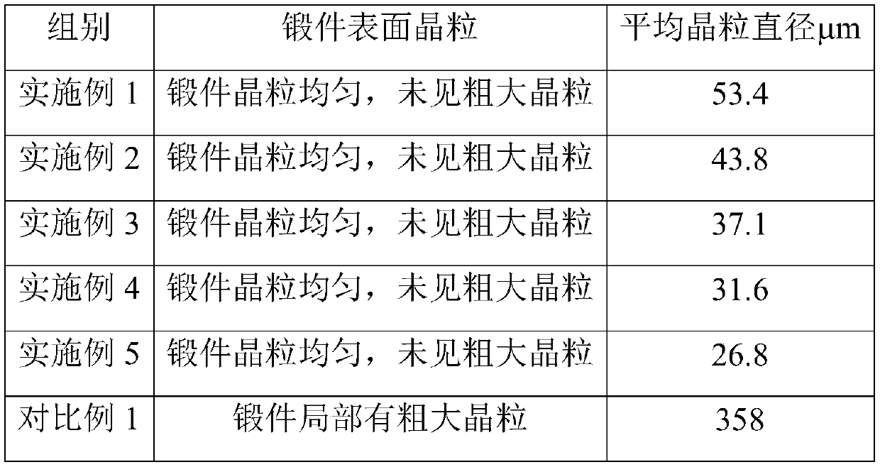 Method for refining grains of austenitic stainless steel forged pieces