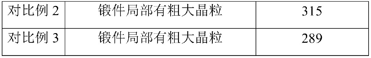 Method for refining grains of austenitic stainless steel forged pieces