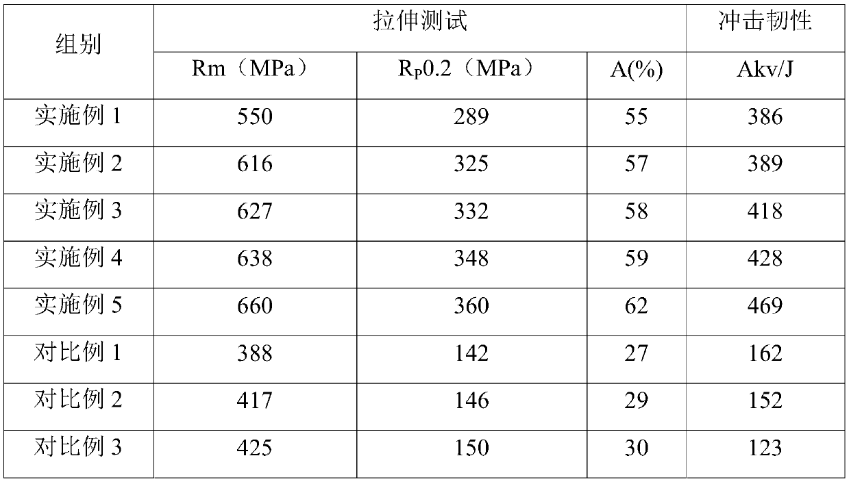 Method for refining grains of austenitic stainless steel forged pieces