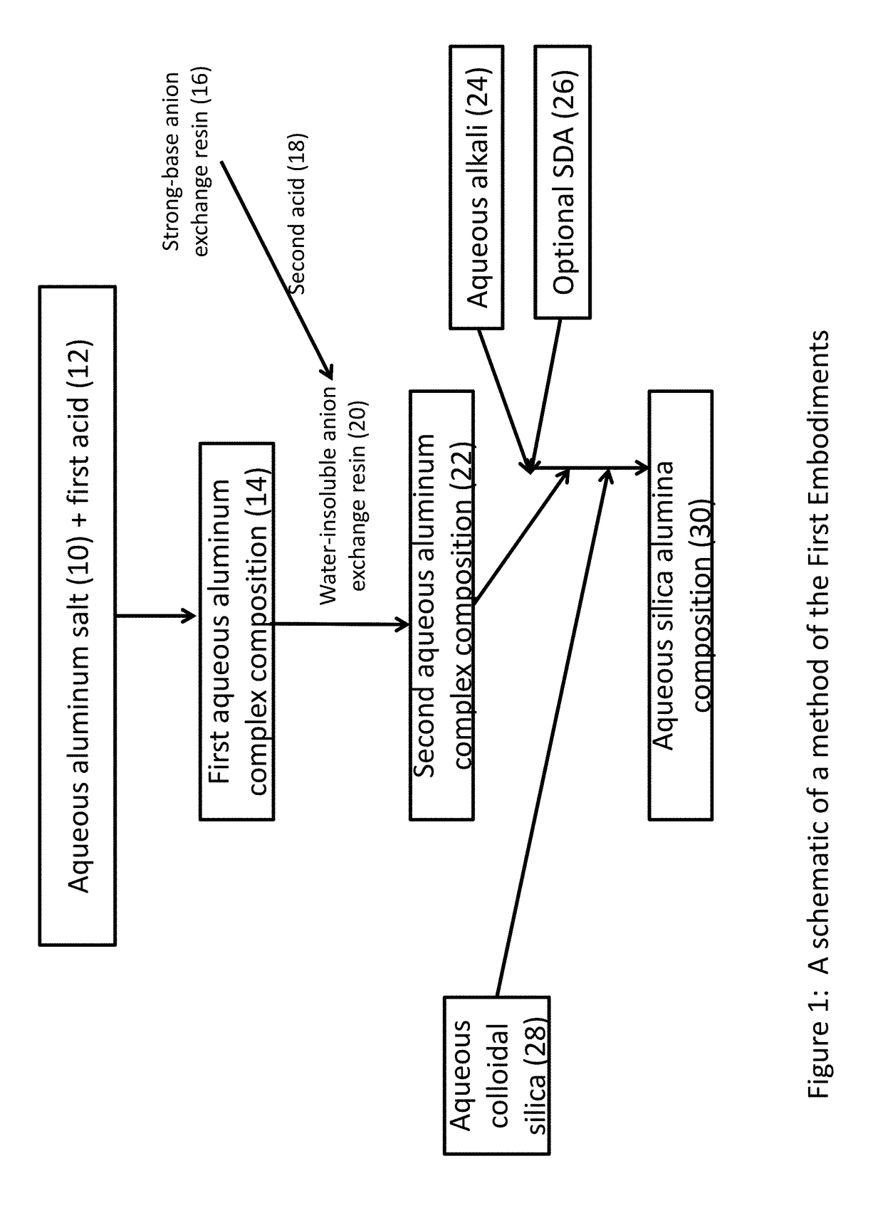 Polyaluminum salts and their uses in preparation of high-purity colloidal aluminum-silica composite particles and zeolites