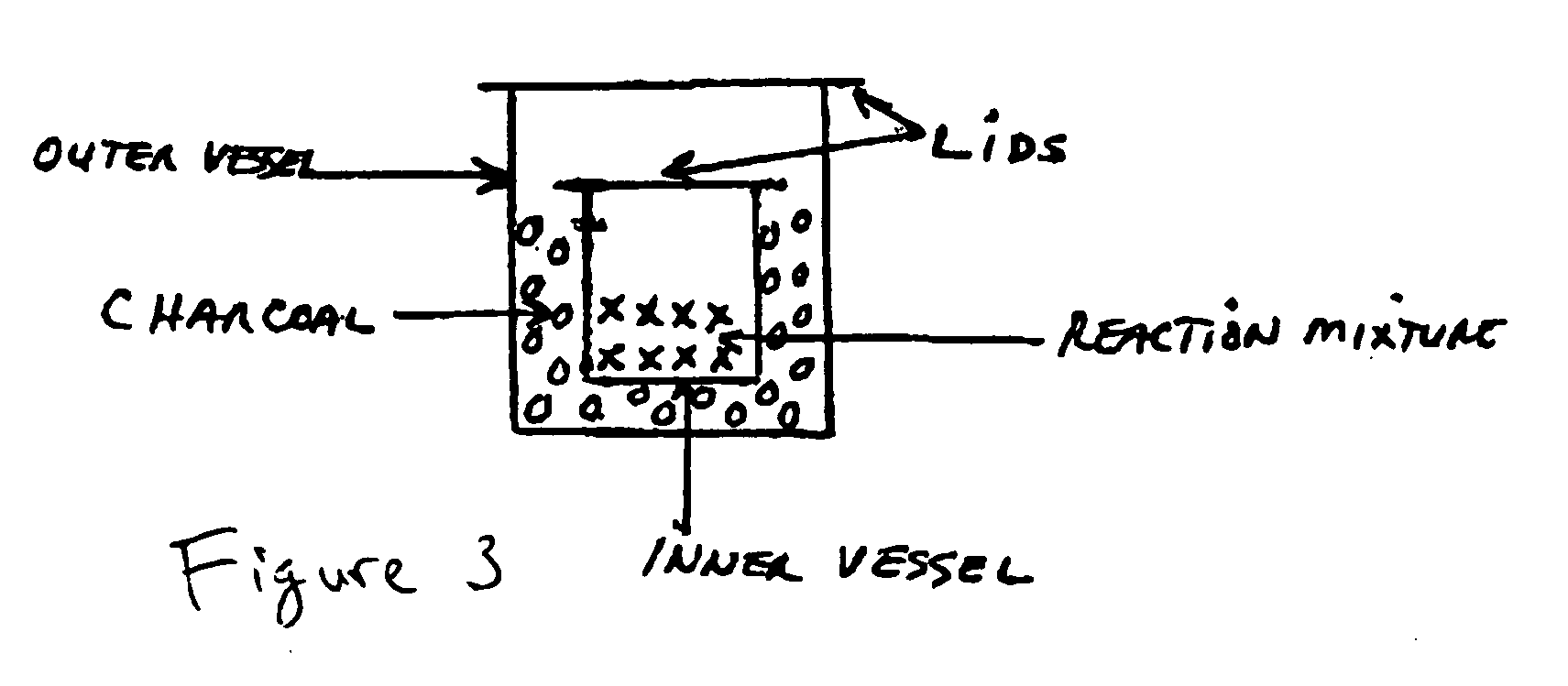 Process and Composition for Making Rare Earth Doped Particles and Methods of Using Them