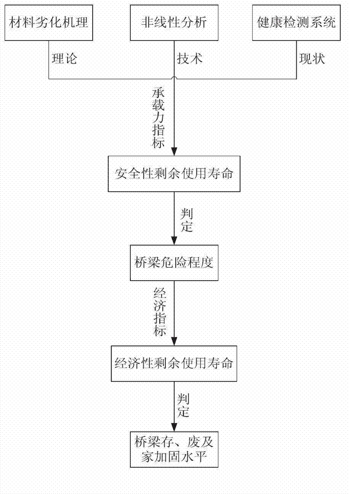 Set of management and maintenance system for monitoring clusters of urban major transportation infrastructures