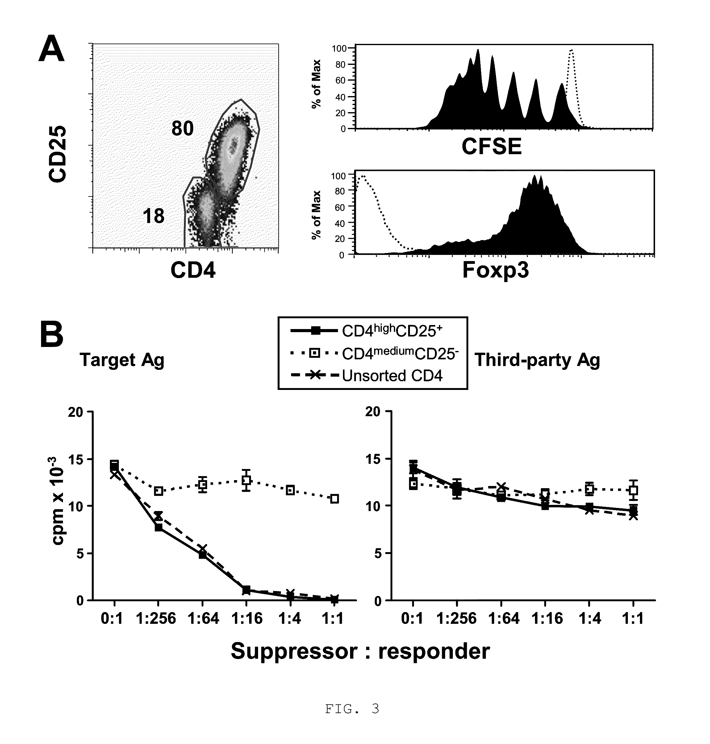 Method to induce and expand therapeutic alloantigen-specific human regulatory T cells in large-scale