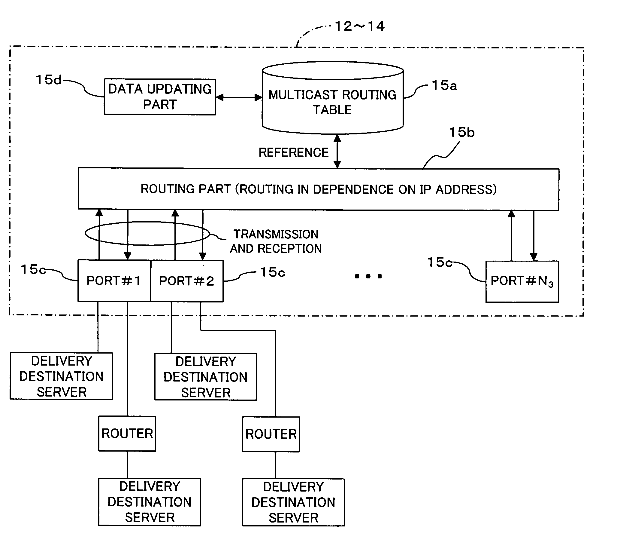 Multicast network unit, multicast network system, and multicast method